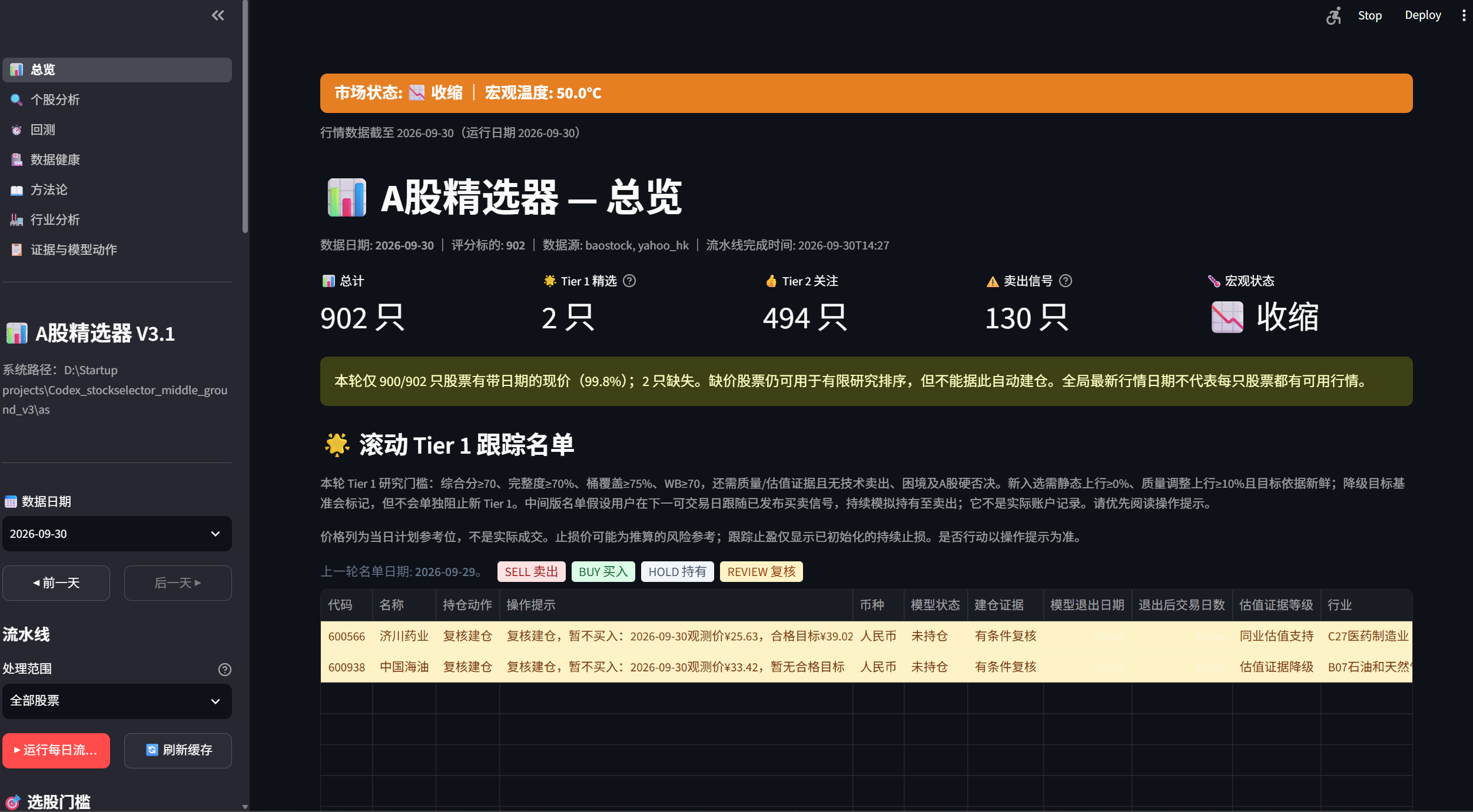 A-share StockSelector Chinese dashboard with market status and candidate overview