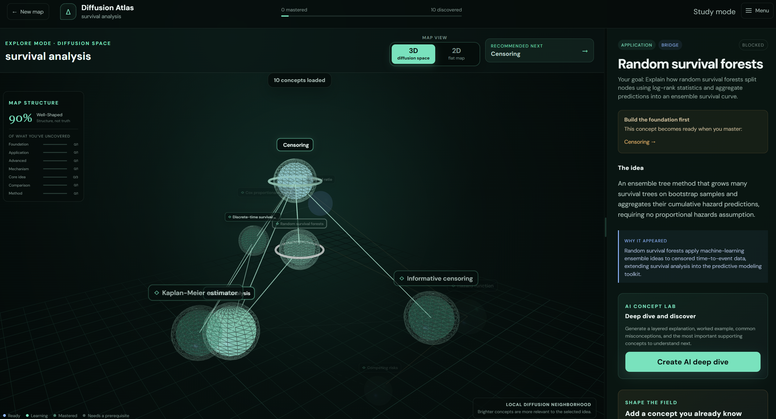 DiffusionAtlas concept graph with connected learning nodes