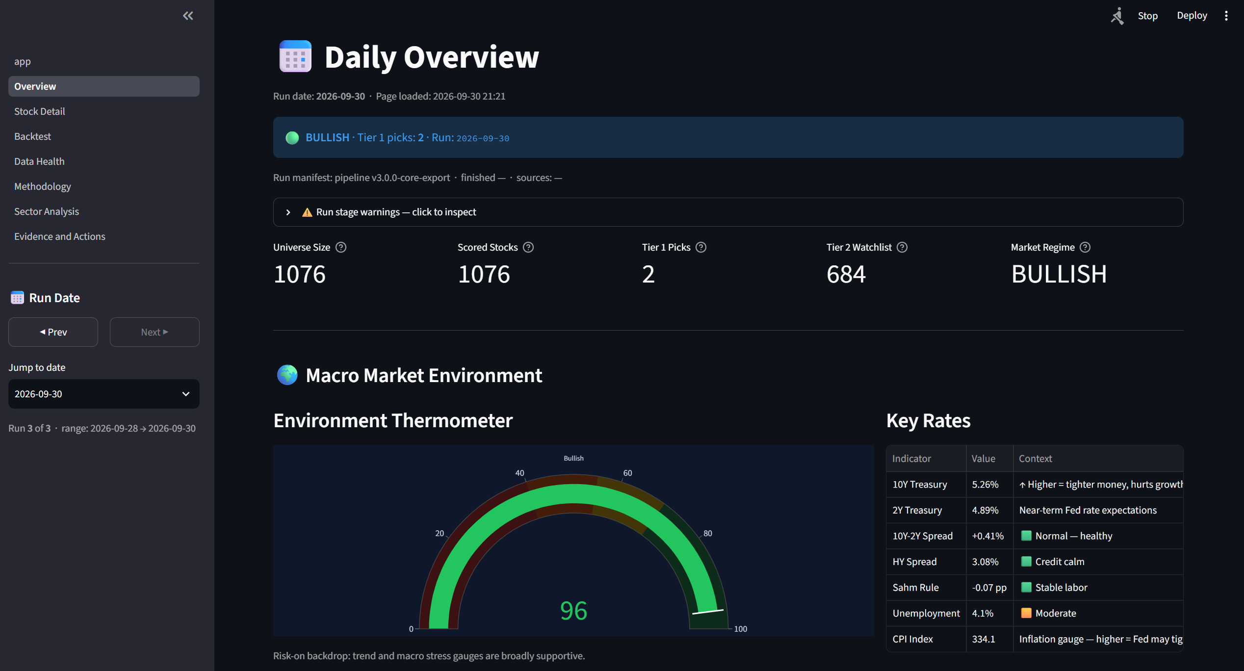 US StockSelector daily overview dashboard and market environment gauge